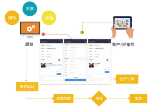 多配置版本管理解决方案 CPQ