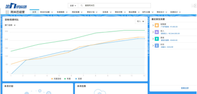 现金流为王的经营之道——预算管理与阿米巴经营